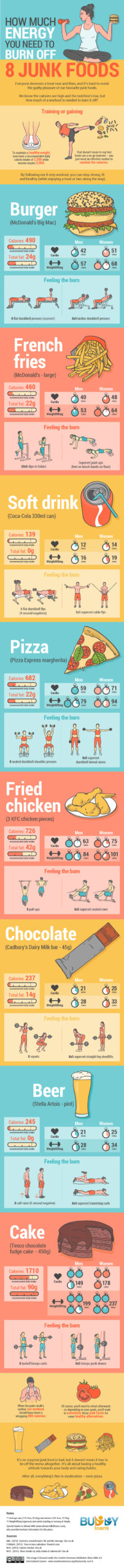 Junk food and exercise infographic