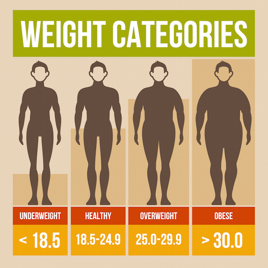 bmi diagram