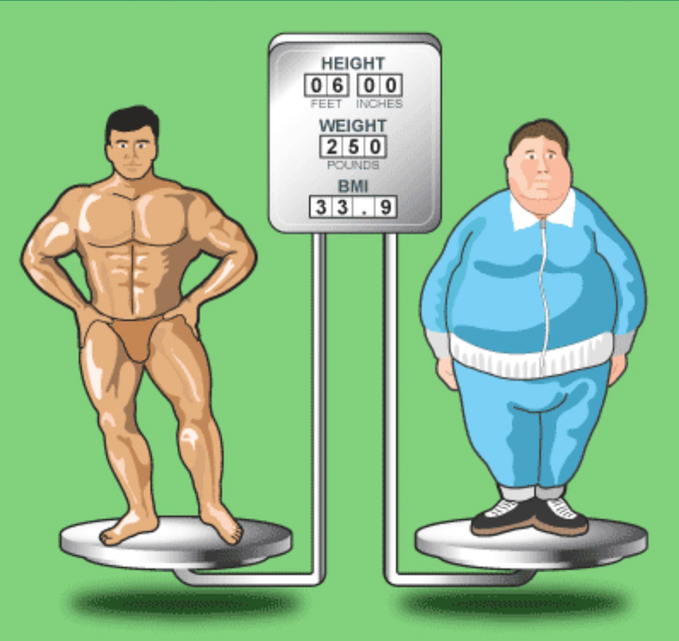 same weight different body composition pictures