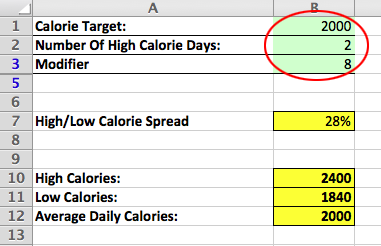 calorie cycling green