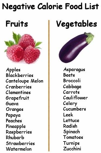 negative calorie foods examples