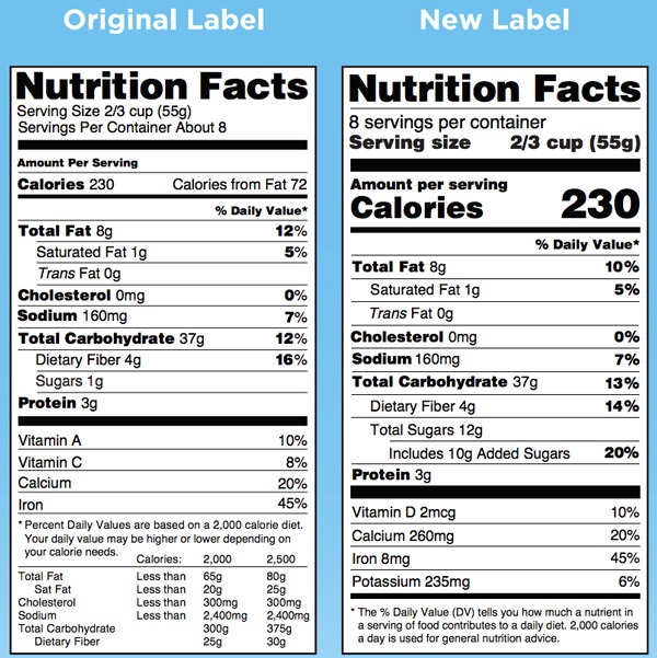 nutritional label old vs new