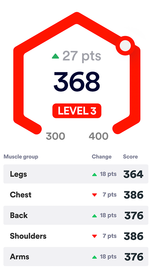 Membership Caliber Fitness